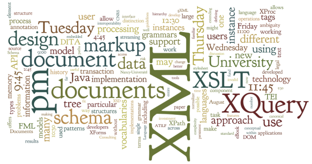 Tag cloud for the program of the Balisage markup conference